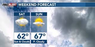 Cooler weekend, storms return to the forecast on Monday