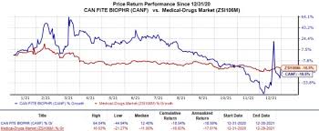 bmo nasdaq 100 equity etf fund series a