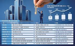 상속세