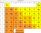 Chemie: Namen und Eigenschaften der Hauptgruppen des PSE