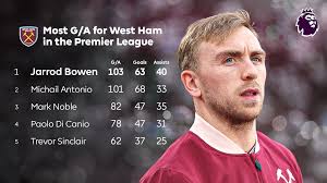 Bowen sets West Ham record for Premier League goals and assists