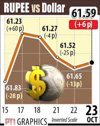 Image result for indian rupee