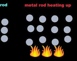 صورة metal rod expanding when heated