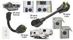 Electrical Adapters, Replacement Power Receptacles, Power