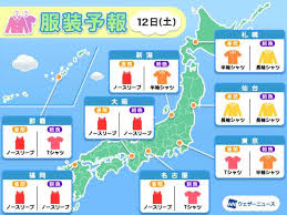 au Webポータル - News update