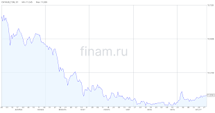 Финам.Ру - News update