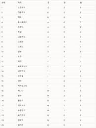 Winter Olympics Medals