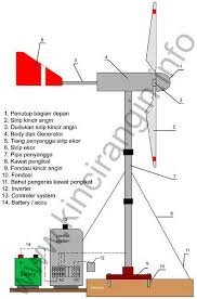 Hasil gambar untuk listrik tenaga air