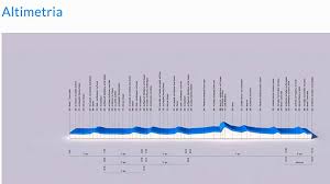Tuttobiciweb - News update