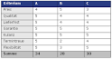 Checkliste lieferantenauswahl