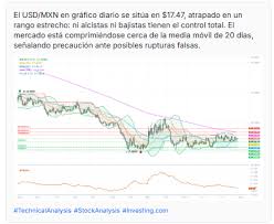 Dólar