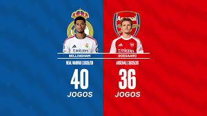 Bellingham x Odegaard: Quem foi melhor em 2025/26?