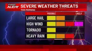 FIRST ALERT: Strong to Severe Storms this Morning