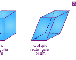 صورة Prism as a regular right prism