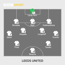 Leeds v Norwich: Confirmed team news