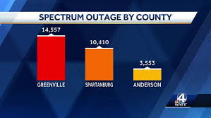 Spectrum Internet Outage: A Comprehensive Look at the Aftermath of Tropical Storm Helene