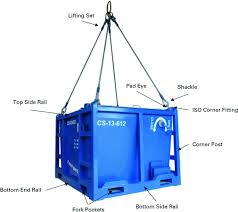 Offshore Container Design | Springer Nature Link