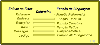 Resultado de imagem para função referencial