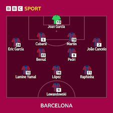 Barcelona v Newcastle: Confirmed team news