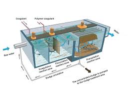 Solution - CECEP Zhaosheng Environmental Protection Co., Ltd.