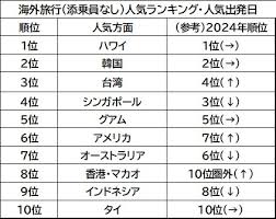 Yahoo!ニュース - News update