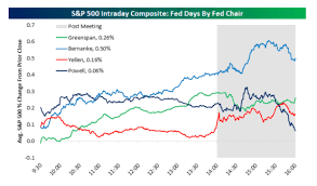 MarketWatch - News update
