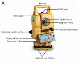 صورة Total Station