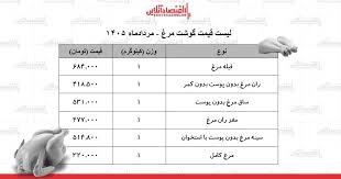 لیست قیمت گوشت مرغ امروز ۲۵ مرداد ۱۴۰۵ | مرغ کامل کیلویی چند شد؟ + جدول