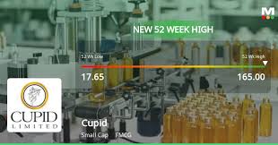 Cupid Ltd sees high value trading amid mixed market sentiment