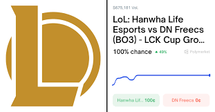 League of Legends and NCAA CBB Betting Odds