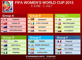 Image result for Colombia 2015 Womens World Soccer Cup ago