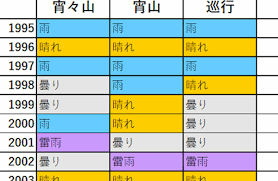 京都新聞デジタル - News update