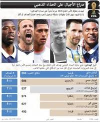 كرة قدم: صراع الأجيال على الحذاء الذهبي infographic