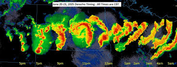 National Weather Service (.gov) - News update