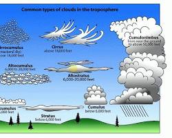 รูปภาพCloud formation