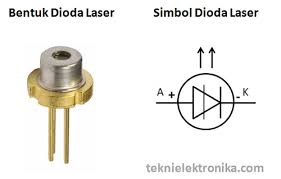Hasil gambar untuk cara membuat laser pemotong sederhana