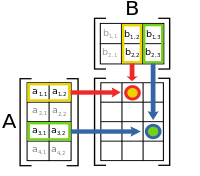 Image result for matrix