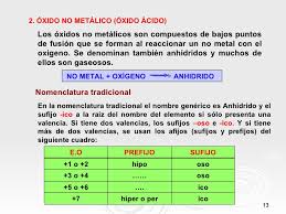 Resultado de imagen para oxido nomenclatura