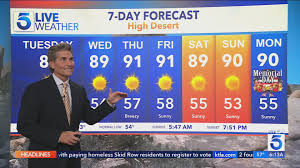 Warming Tuesday and Wednesday