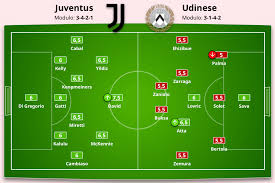 juventus vs udinese