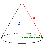 Resultado de imagen para conos geometricos