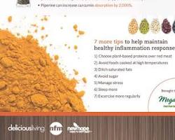 Image of Turmeric for Inflammation