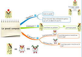 http://www.tapis.com.au/studentbook2/Unit5/u05_grammaire_a04.html