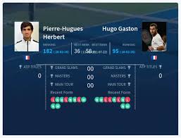 Herbert Vs Gaston Prediction, Pick & H2H Stats Analysis – ATP St. Brieuc Challenger – 28th February 2026 (Day 6)