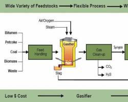 Image of Plasma gasification system