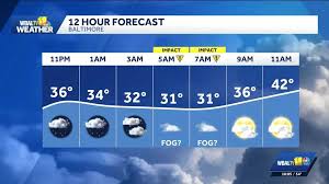 Impact Day on Thursday with freezing fog possible, increasing rain throughout night