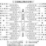 Yahoo!ニュース - News update
