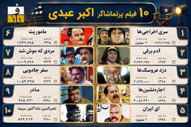 اینفوگرافیک| ۱۰ فیلم پرفروش و پرتماشاگر اکبر عبدی
