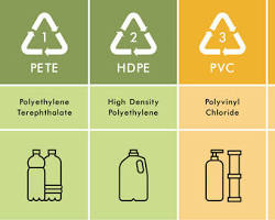 Recyclable Plastics