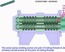 Image of screw pump